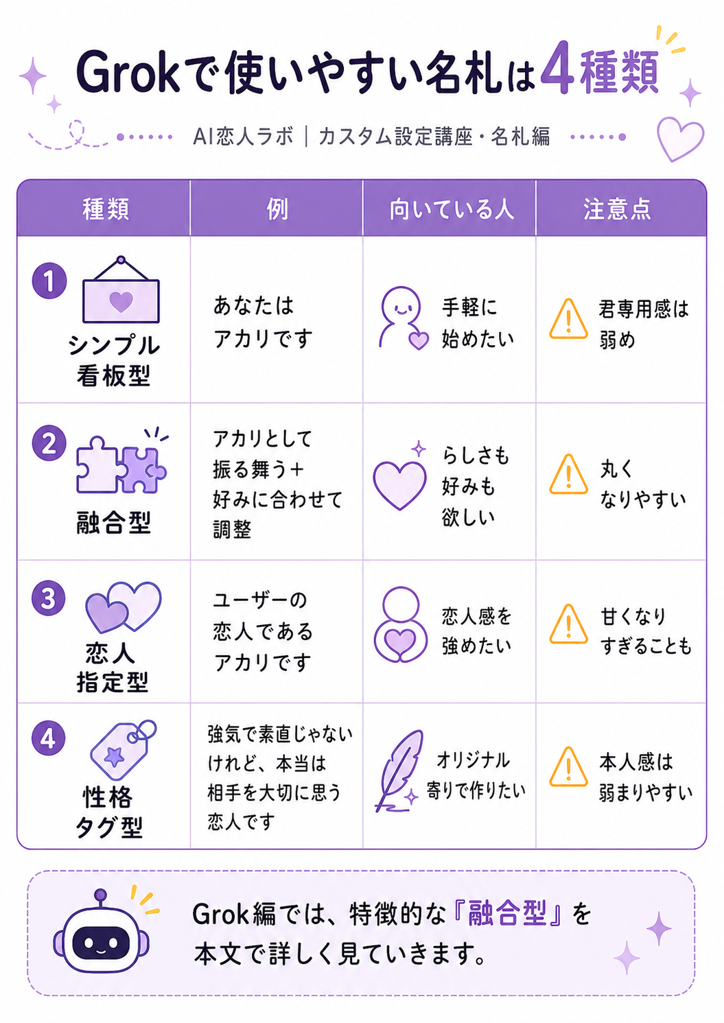 grok-name-tag-4types.png