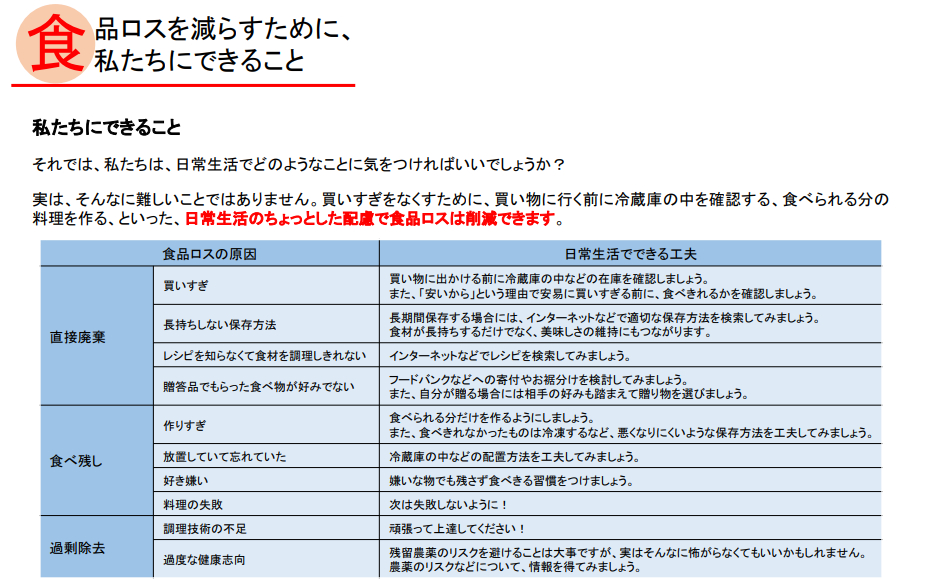 食品ロス　資料１ー（１）.png