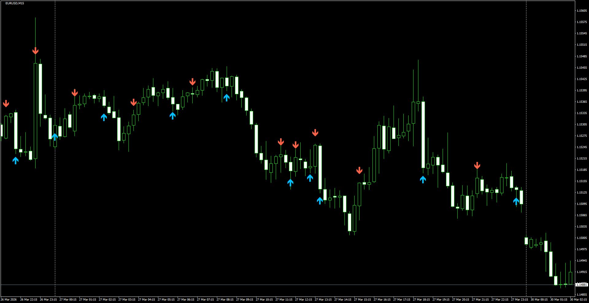 EURUSD(M15)_2026.03.30_200242.png