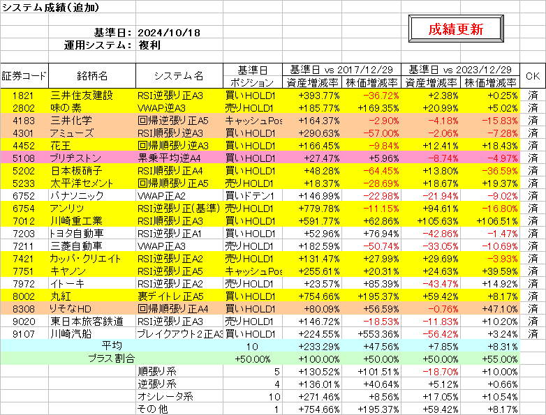 システム成績複利241018.png