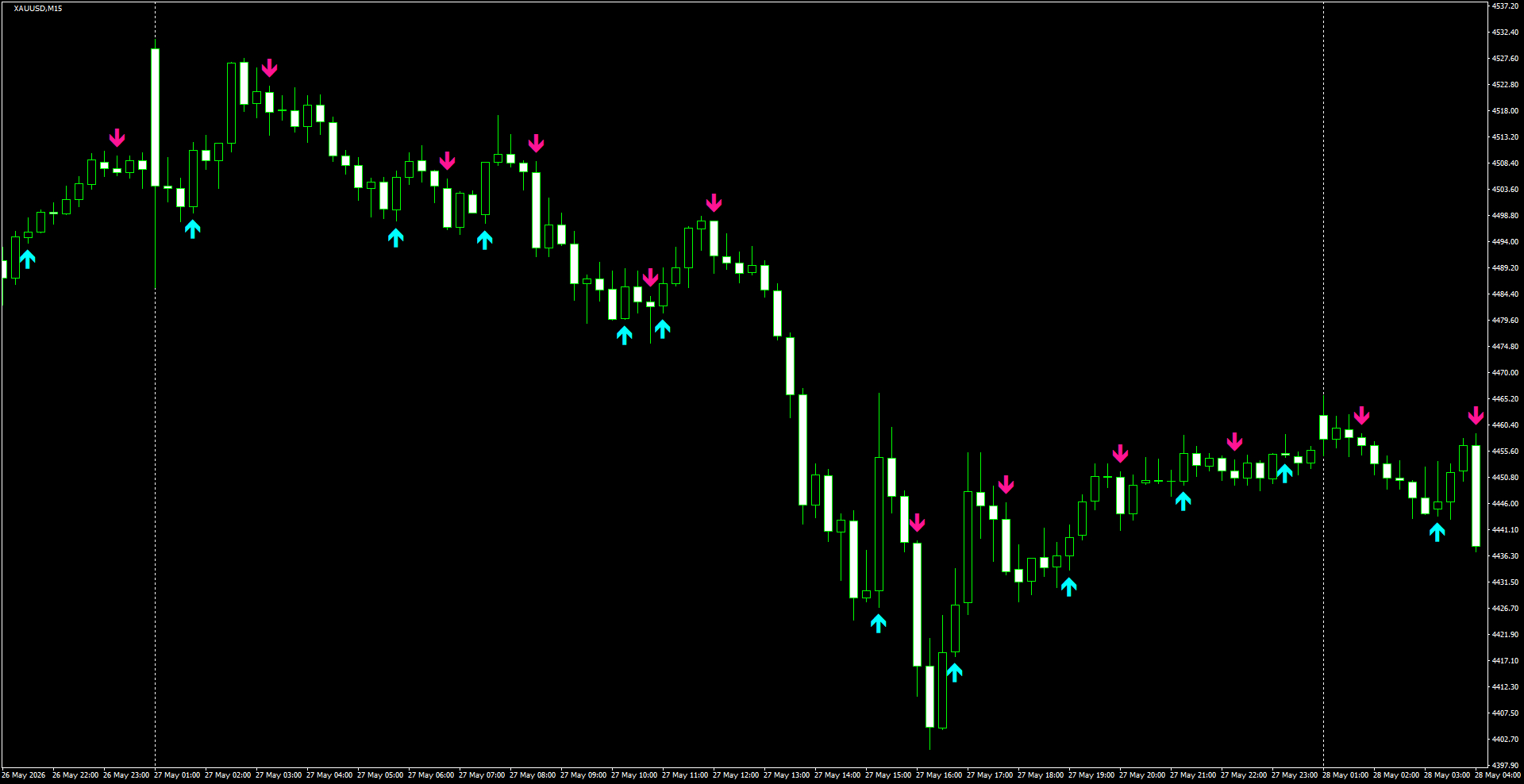 XAUUSD(M15)_2026.05.28_195509.png
