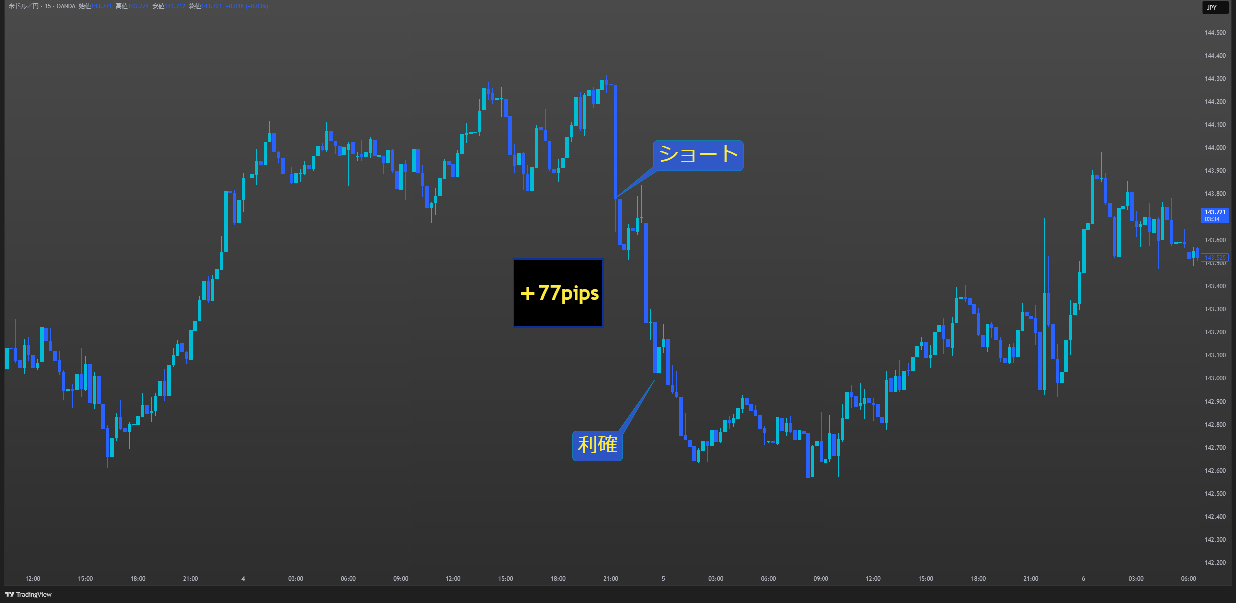 USDJPY_2025-07-01_11-56-26_11234.png