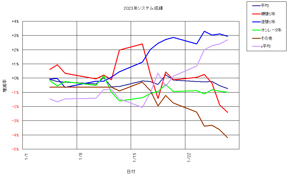 システム成績複利230127G1.png