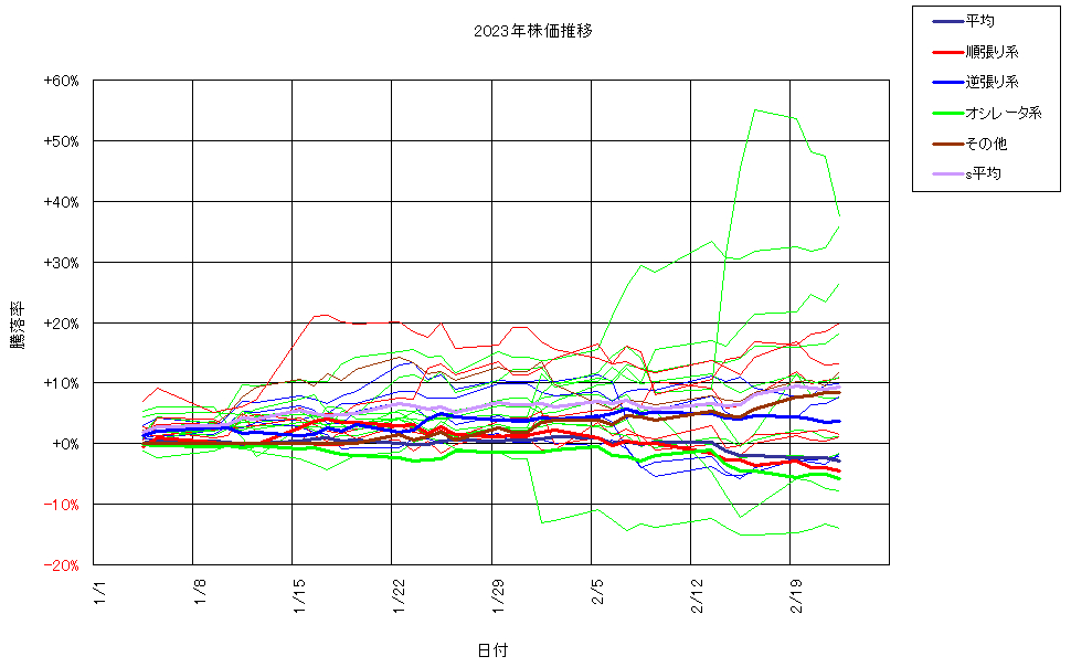 システム成績複利240223G3.png
