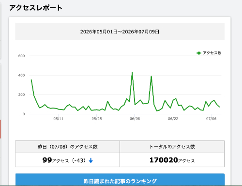 楽天ブログアクセスレポート.png