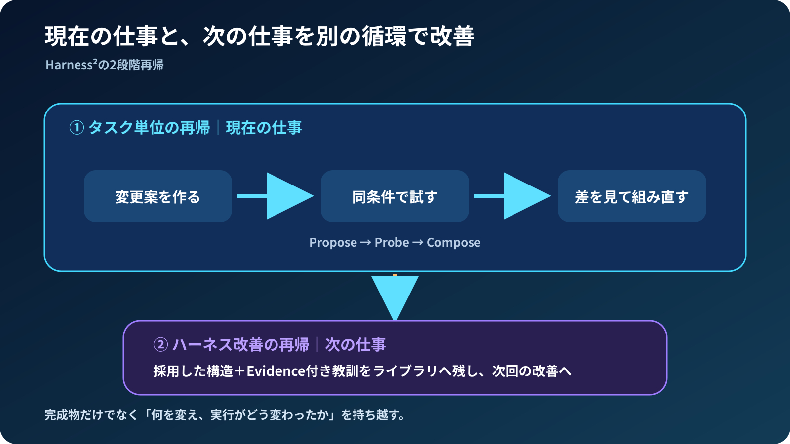 02_two_level_recursion.png