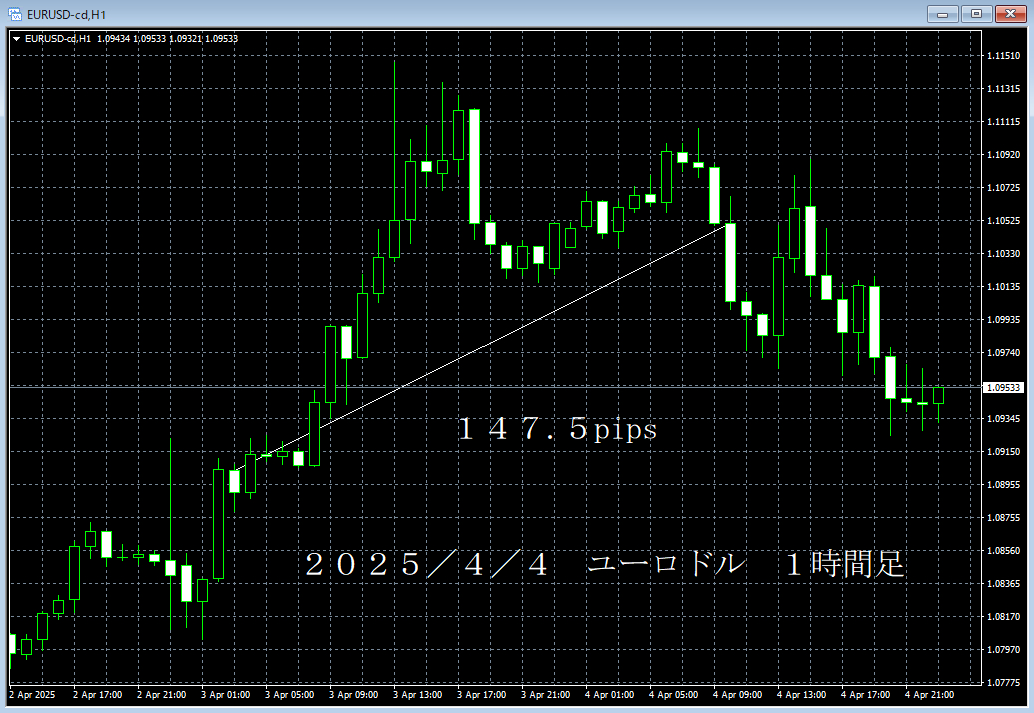 20250404ユーロドル１時間足.png
