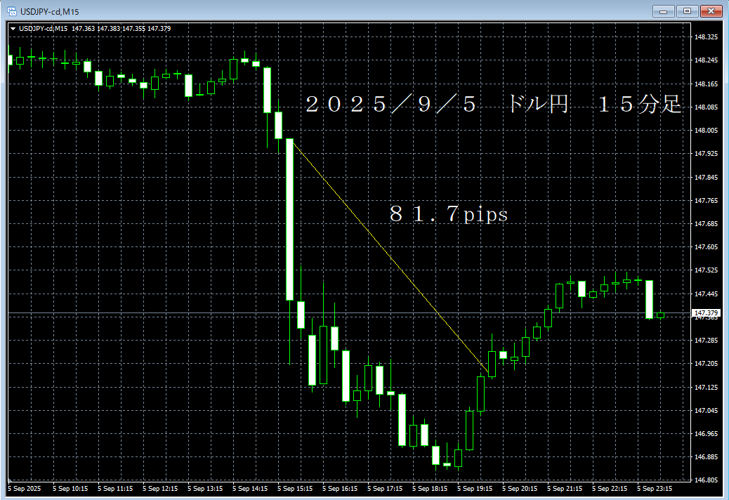 20250905ドル円１５分足.png