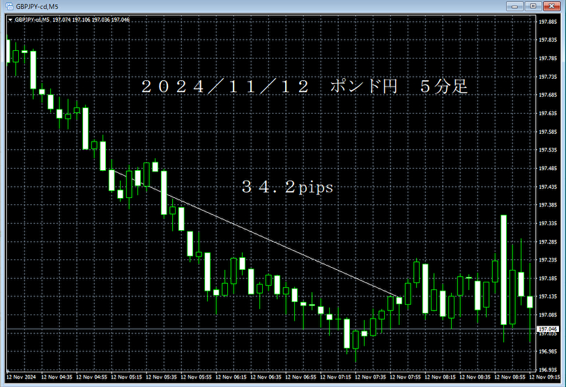 20241112ポンド円５分足.png