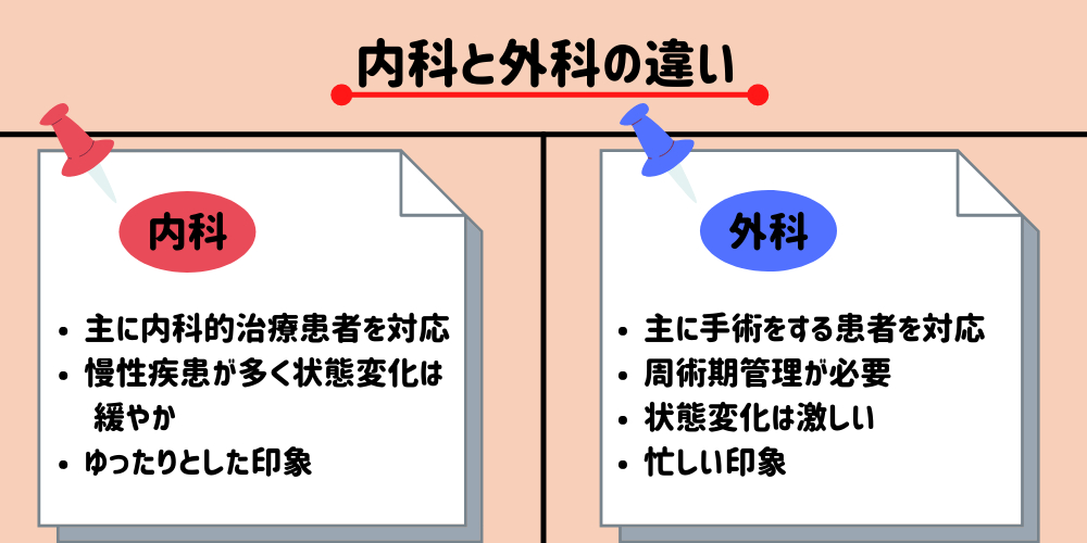 内科と外科の違い (1).png