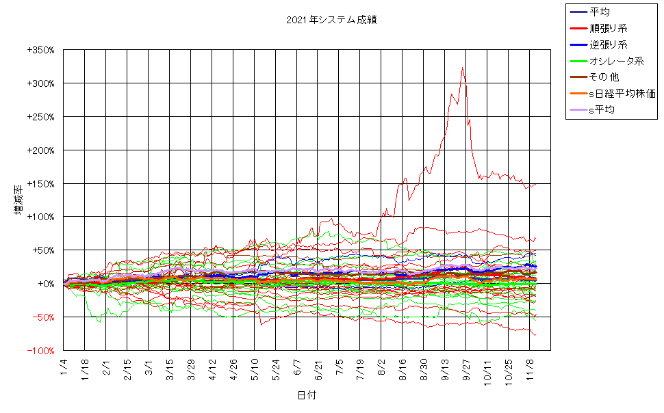 システム成績単利211112G2.png