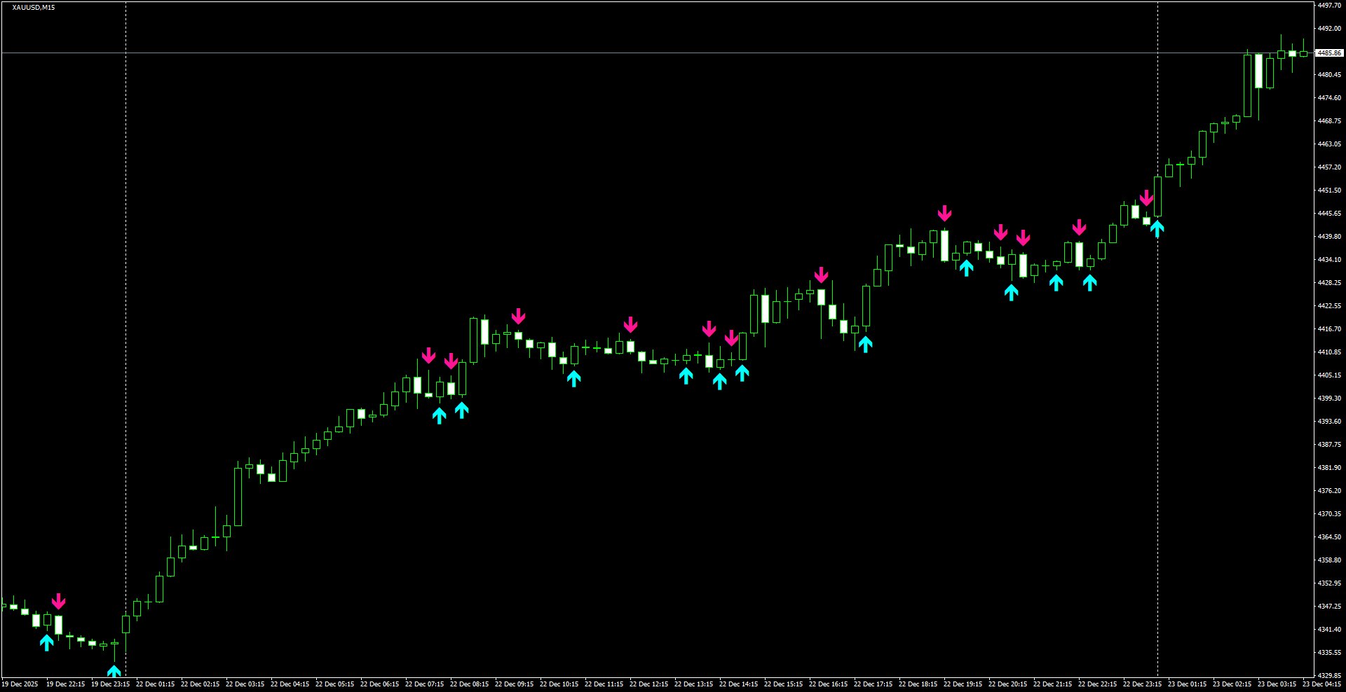 XAUUSD(M15)_2025.12.23_214437.png