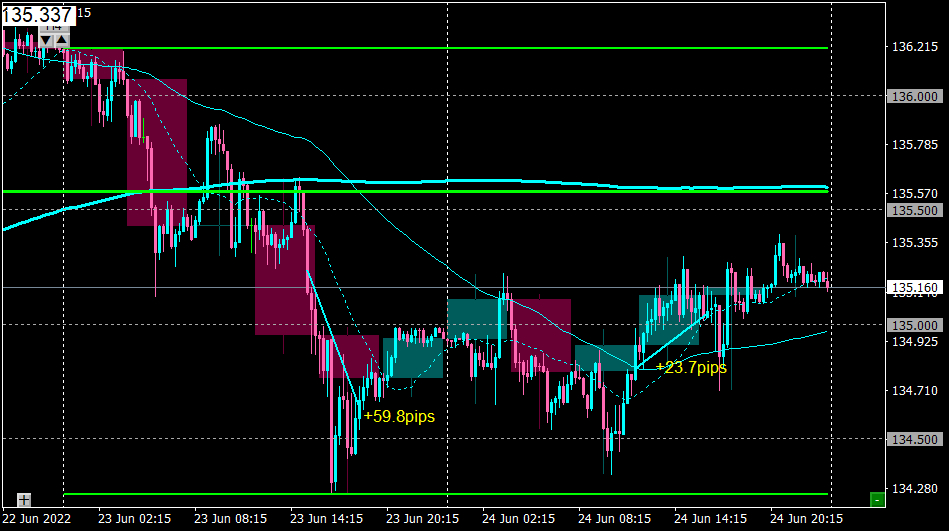 USDJPY_w2.png