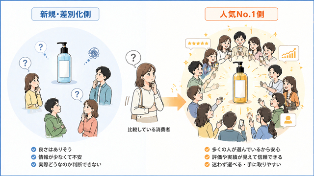 差別化戦略の落とし穴.png
