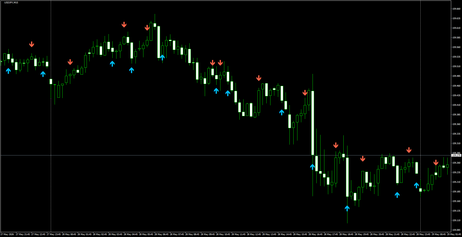 USDJPY(M15)_2026.05.29_195537.png