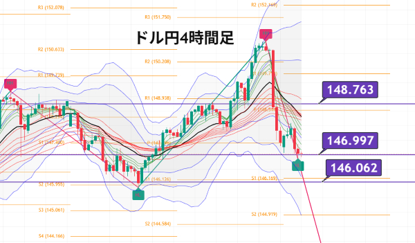 USDJPY_2025-08-05_04-51-23.png