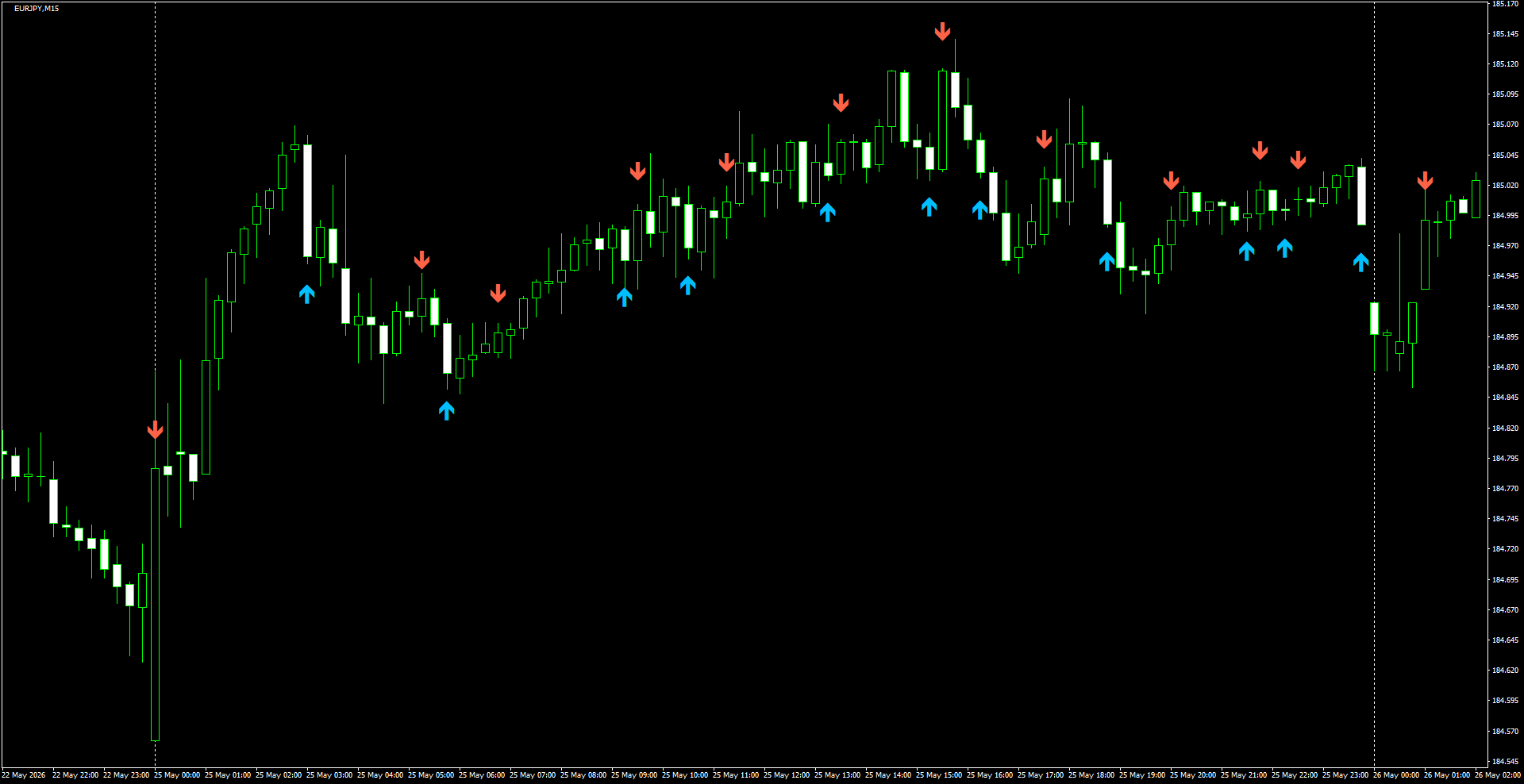 EURJPY(M15)_2026.05.26_200511.png