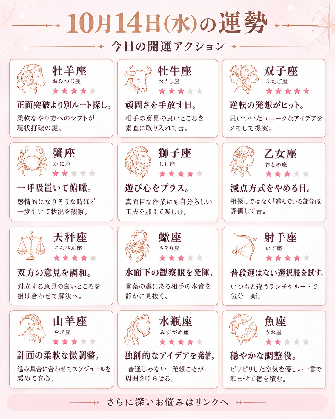 10月14日の星座運勢チャート.png