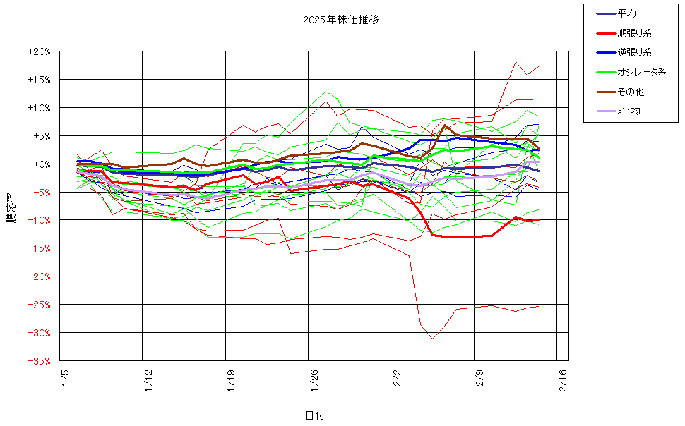 システム成績複利250214G3.png