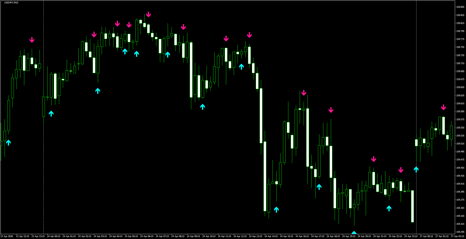 USDJPY(M15)_2026.04.27_195931.png