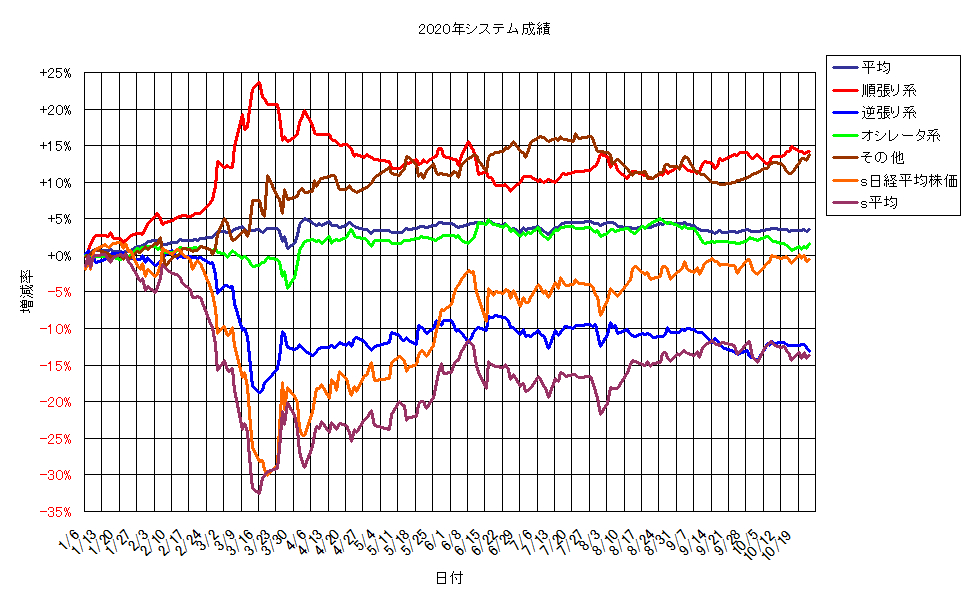 システム成績単利201023G1.png