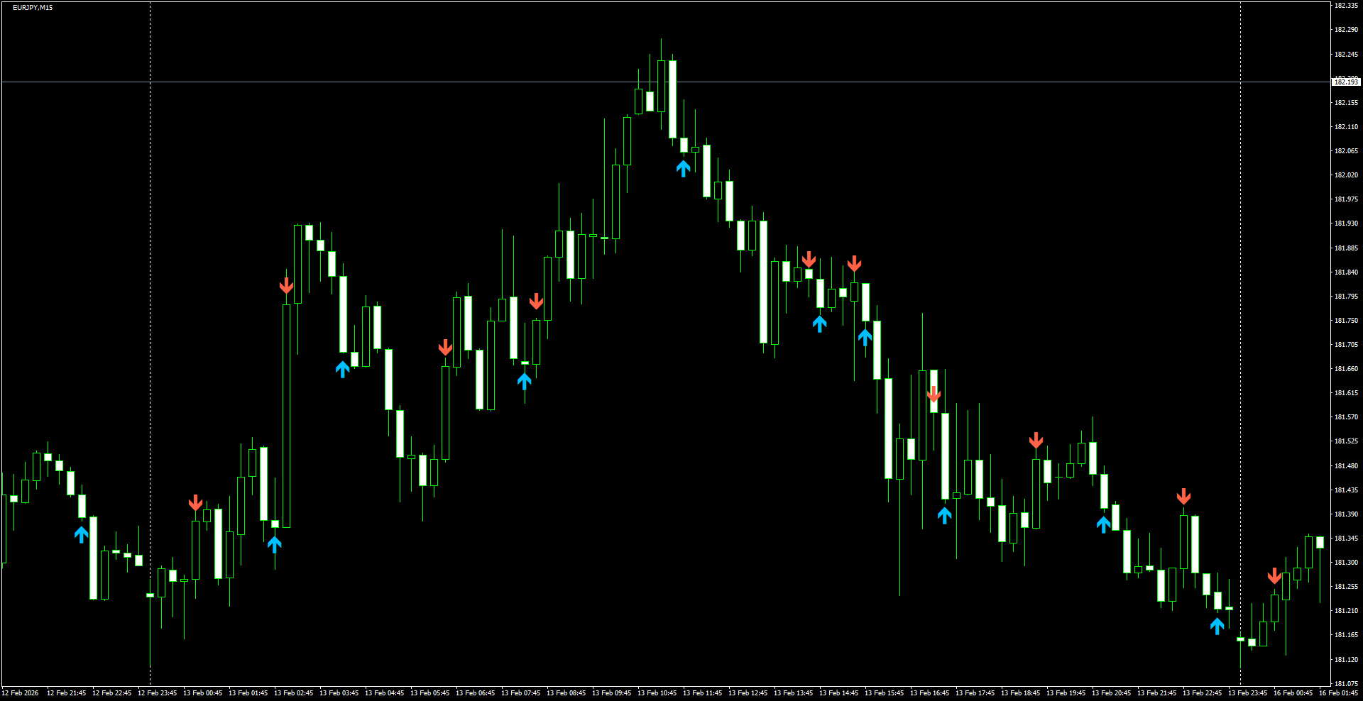 EURJPY(M15)_2026.02.16_200027.png