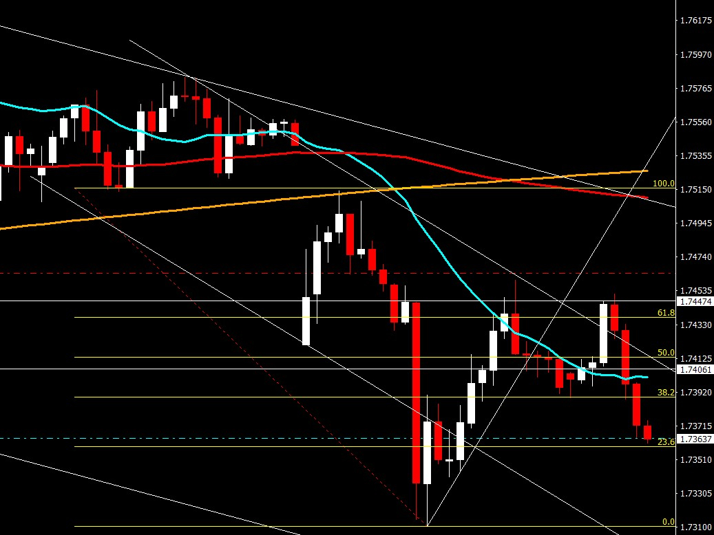 EURAUD1.jpg