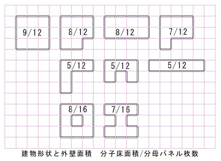 建物形状と外壁面積.jpg