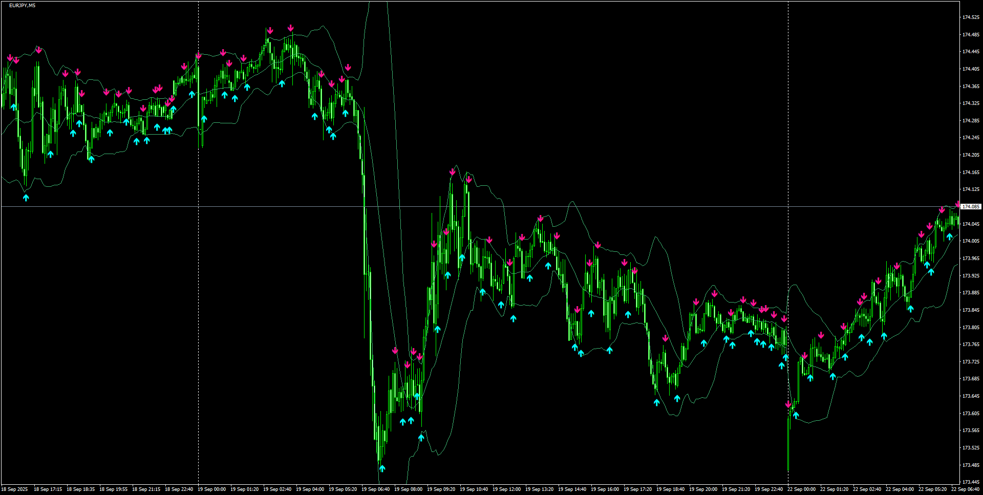 EURJPY(M5)_2025.09.22_195643.png