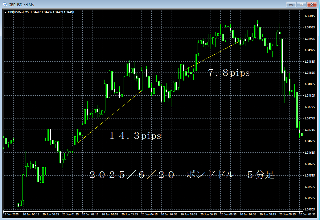 20250620ポンドドル５分足.png