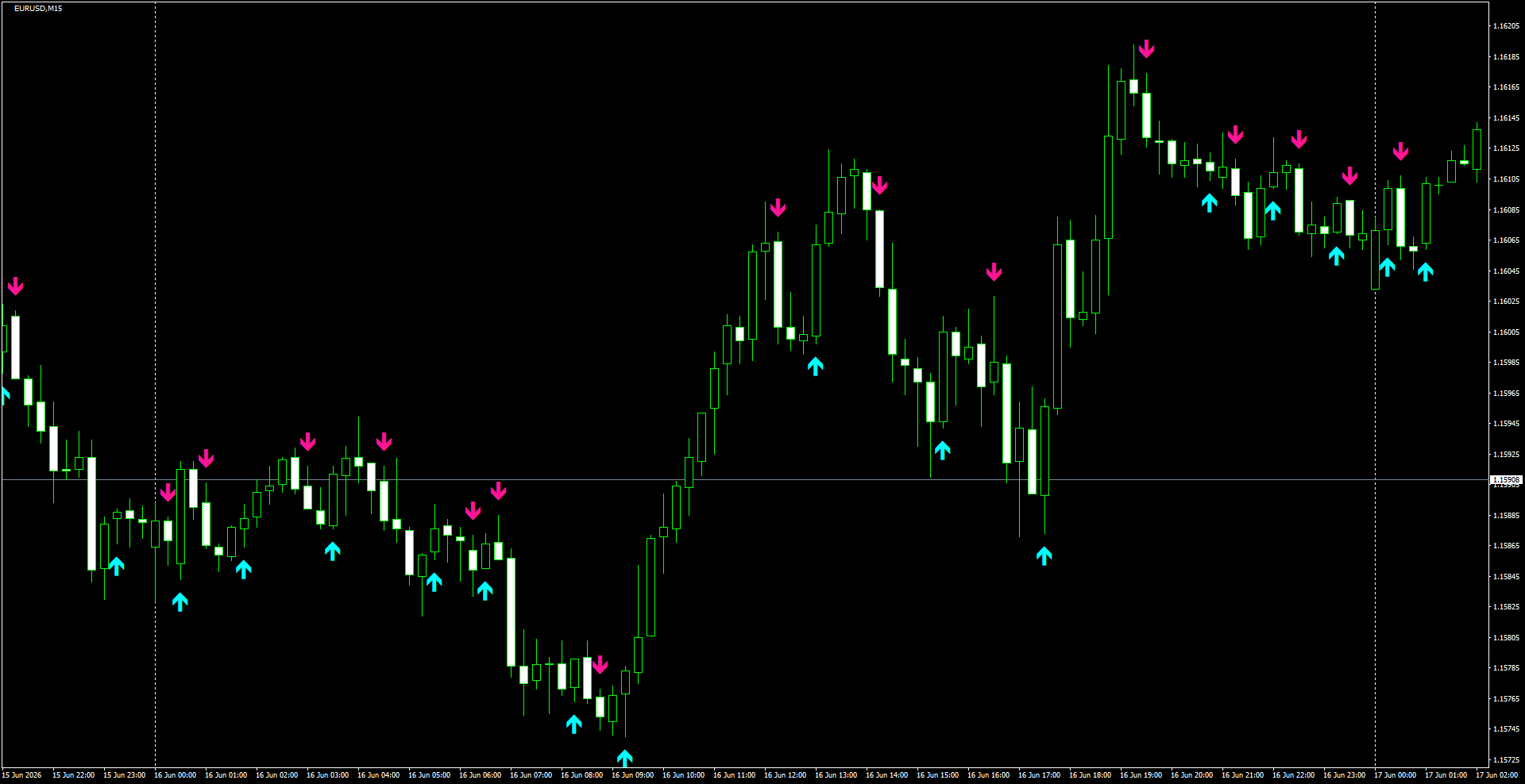 EURUSD(M15)_2026.06.17_201518.png