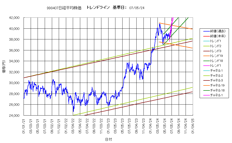 システム成績複利240705G4.png