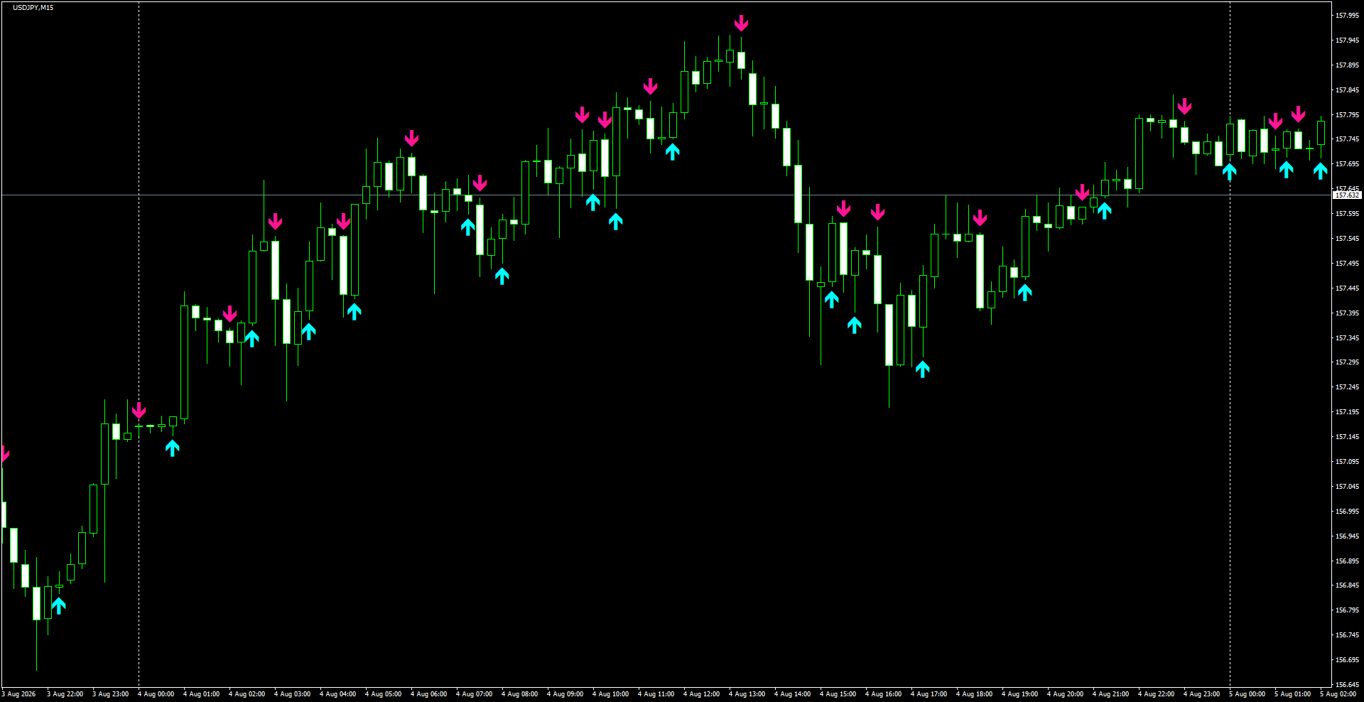 USDJPY(M15)_2026.08.05_201118.png