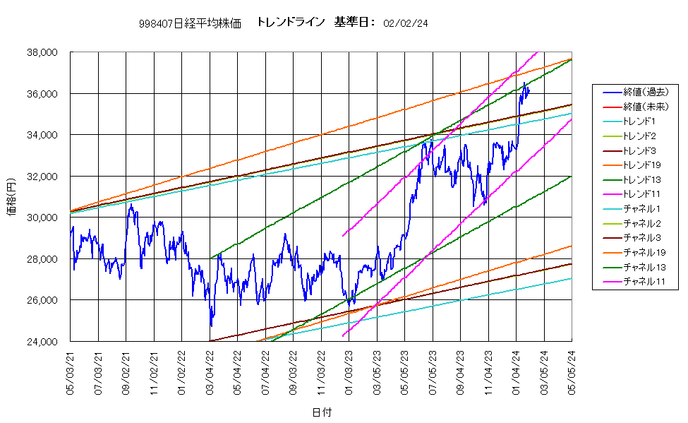 システム成績複利240202G6b.png