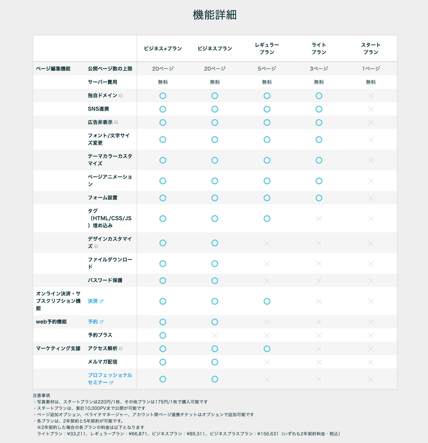 FireShot Capture 030 - ペライチのプラン一覧・料金のご案内 - ホームページ作成ならペライチ - peraichi.com.png