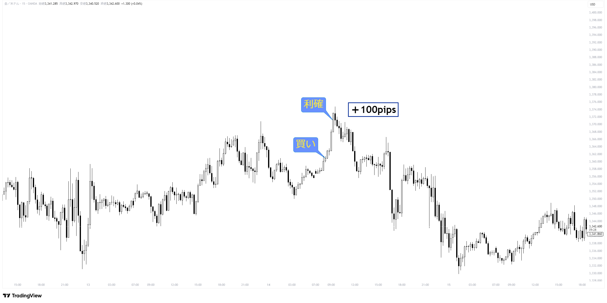 XAUUSD_2025-08-18_22-20-33_ac80b.png