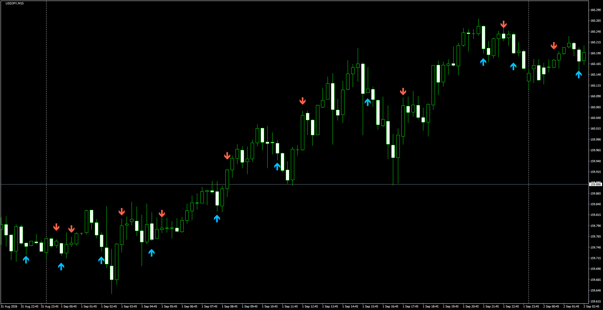 USDJPY(M15)_2026.09.02_195350.png