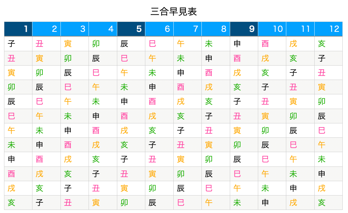 三合早見表.png