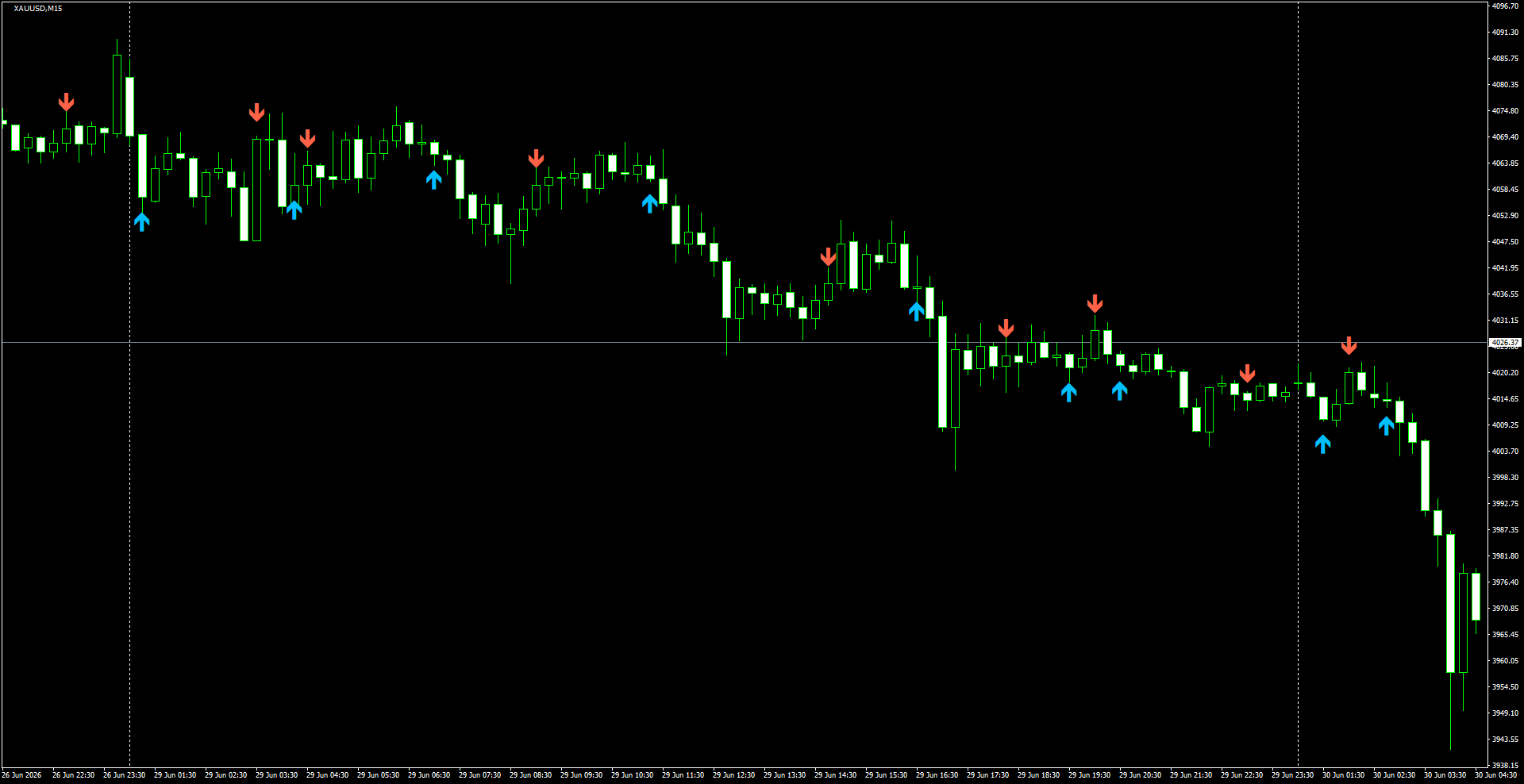 XAUUSD(M15)_2026.06.30_200257.png