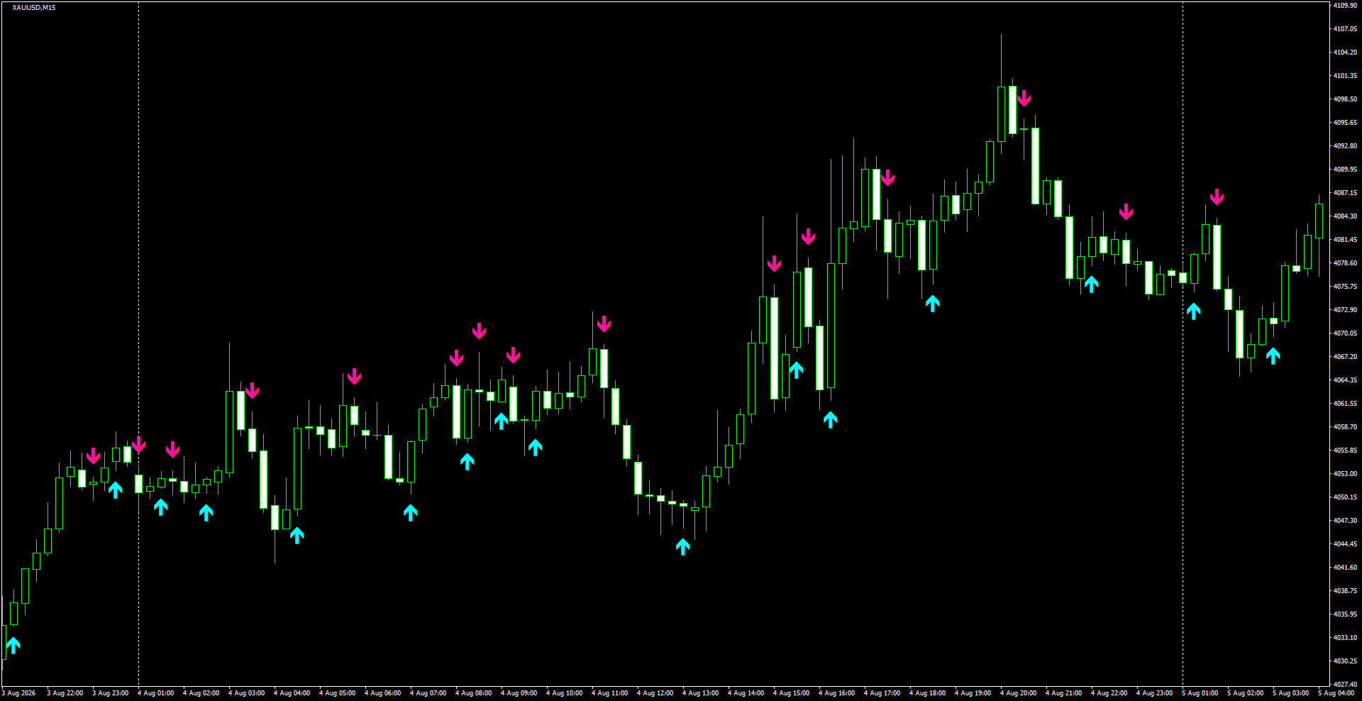 XAUUSD(M15)_2026.08.05_201125.png