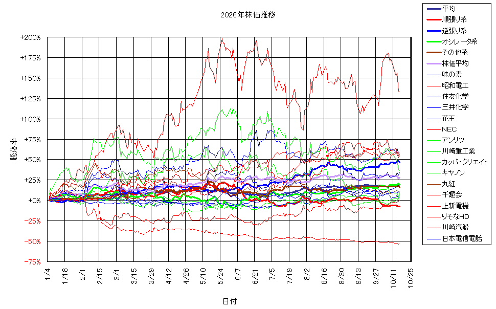 システム成績複利261016G3.png