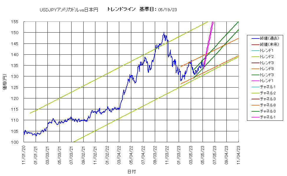 システム成績複利230519G5.png