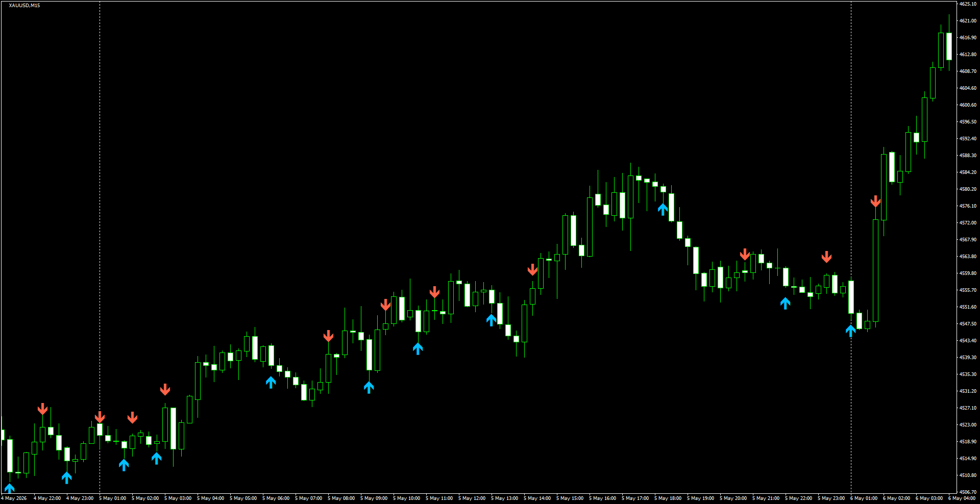 XAUUSD(M15)_2026.05.06_195125.png