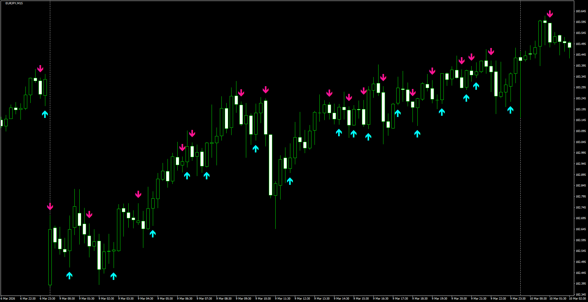 EURJPY(M15)_2026.03.10_201034.png