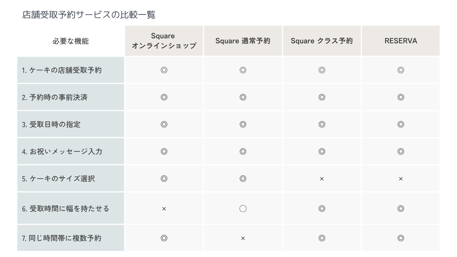 SquareによるECサイト制作提案書 (3).png