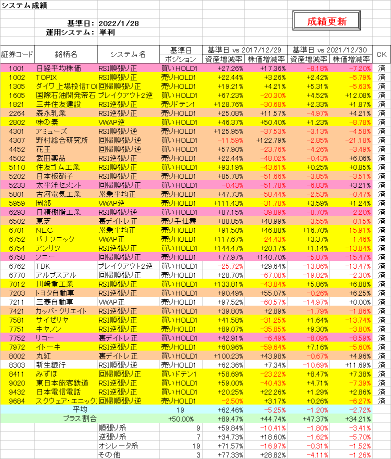 システム成績単利220128.png