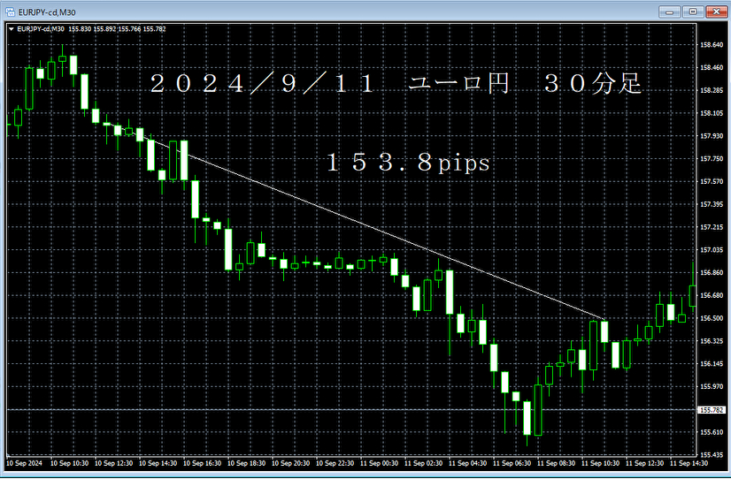 20240909ユーロ円５分足.png