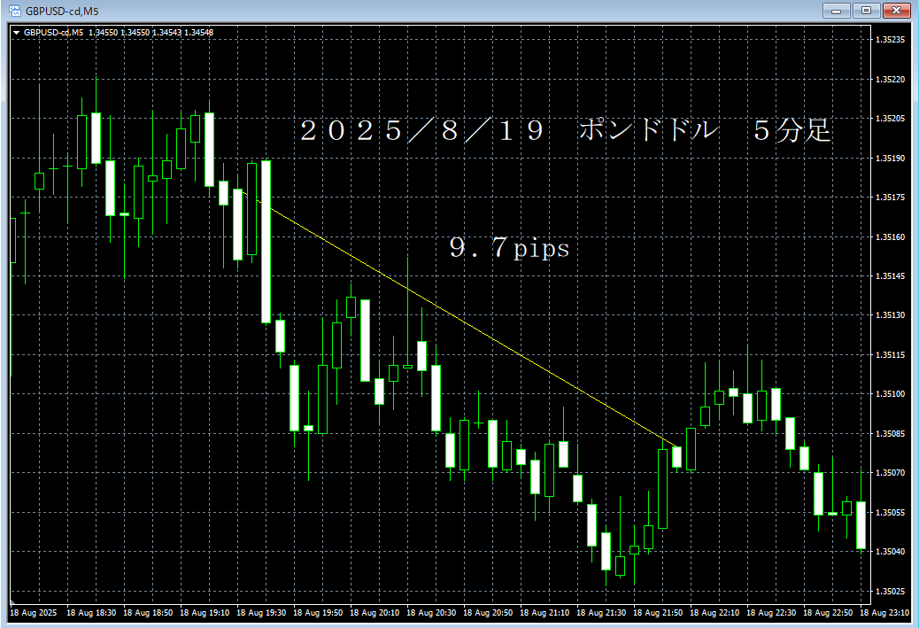 20250819ポンドドル５分足.png