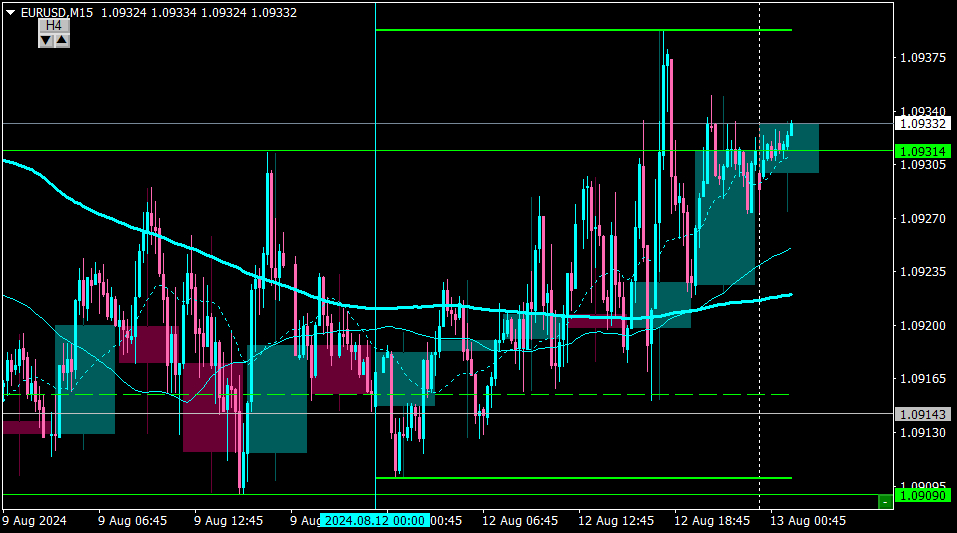 EURUSDM15_13.png