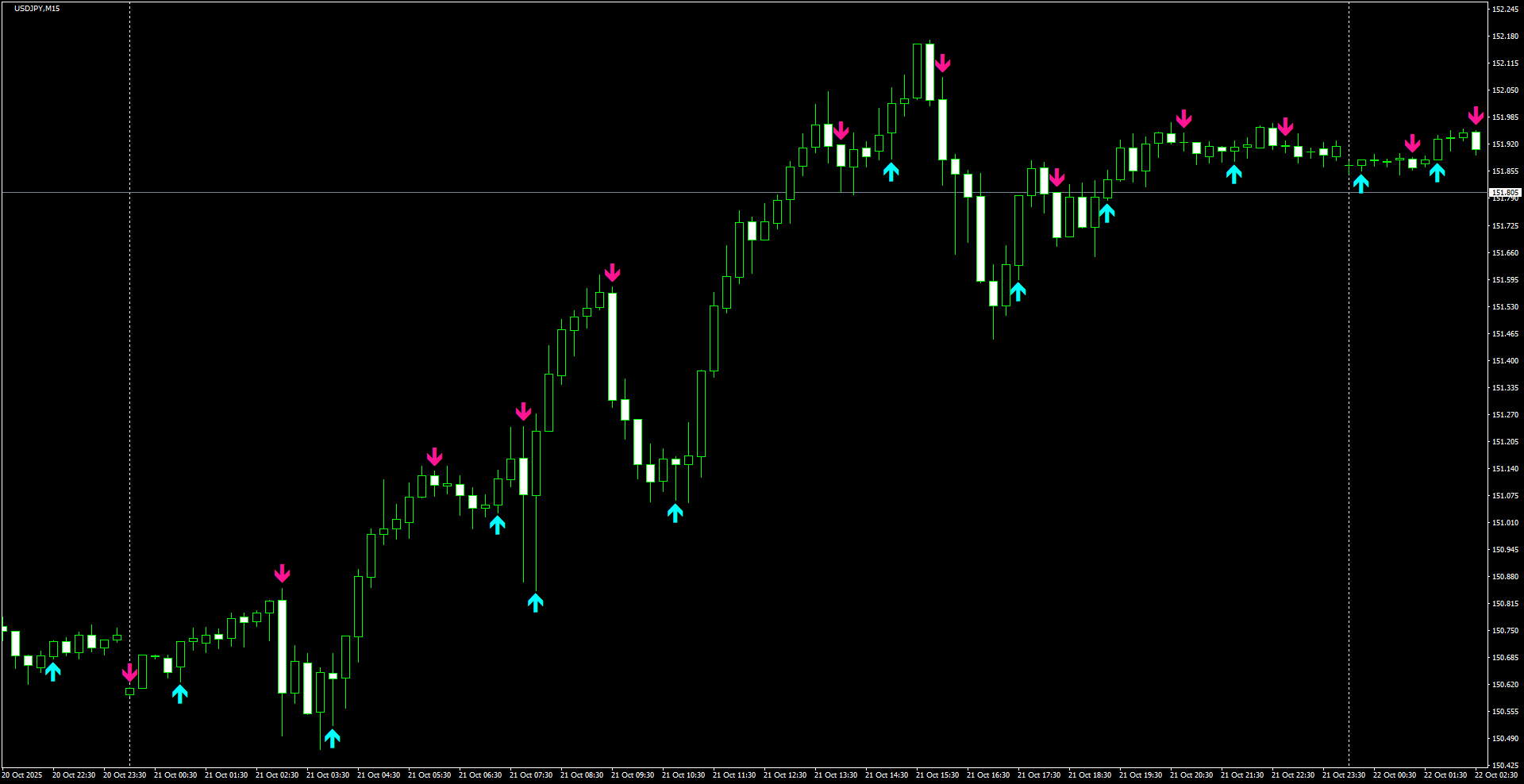 USDJPY(M15)_2025.10.22_195925.png